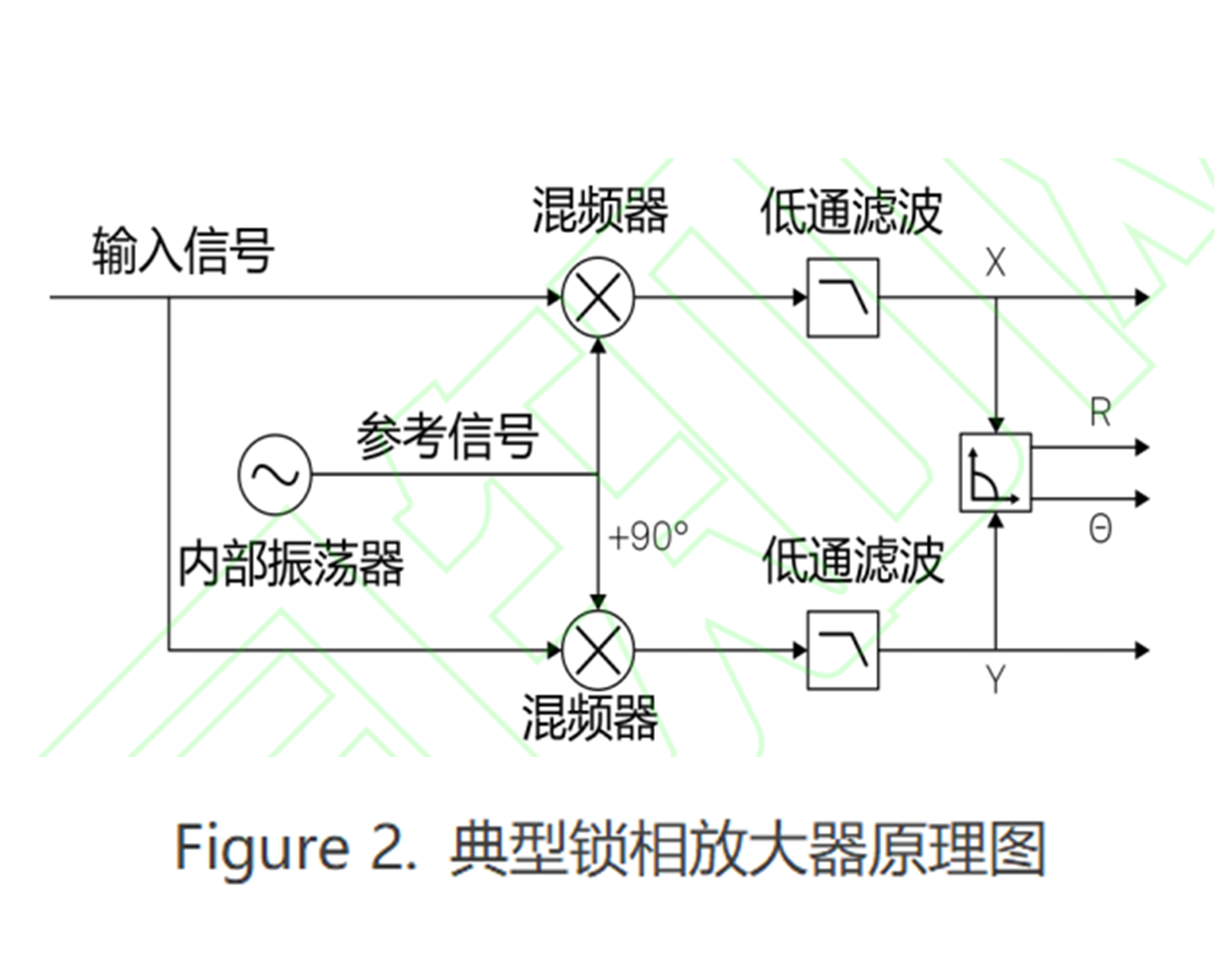 图2原理图.png